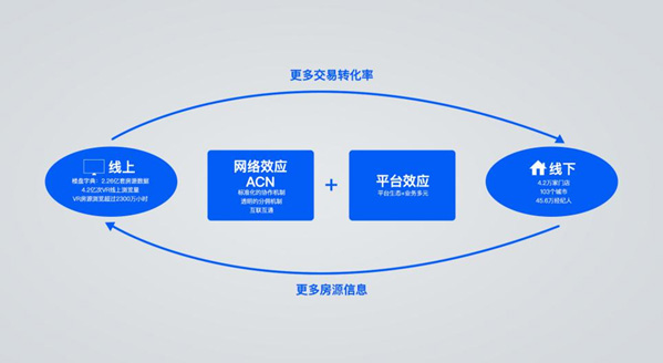 未来已来：贝壳找房撬动下的国内居住服务市场