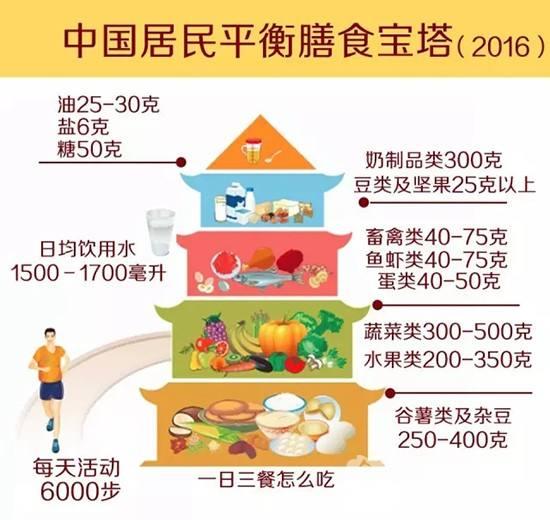 教练告诉你,减肥心理大揭秘