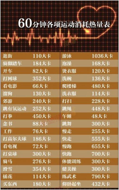 减肥时那些不好的心理:补偿心理