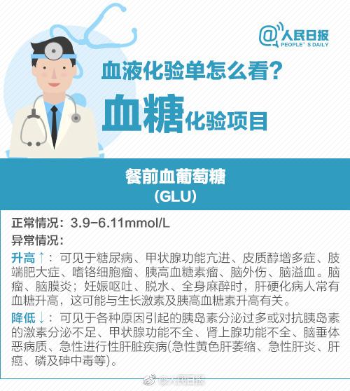 拿到体检报告,这些你应该注意!9张图了解自己的身体健康状态