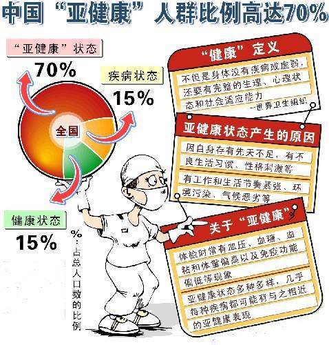 70%的人处于亚健康状态,专家:没病不等于健康,养生不能丢!