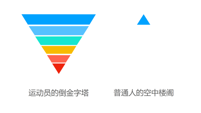 要想维护健康人体状态,所有人都应该从这3个层面着手实践