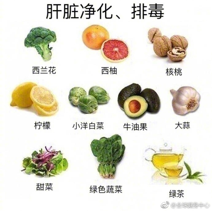 健身为了有一个健康的身体,同时我们也需要养生,养生食谱分享