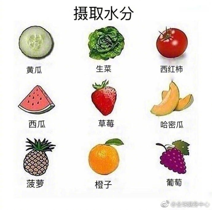 健身为了有一个健康的身体,同时我们也需要养生,养生食谱分享