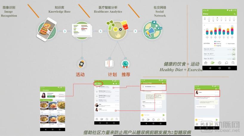 健康管理七日谈:如何构建清晰、可达、实用的健康管理解决方案?