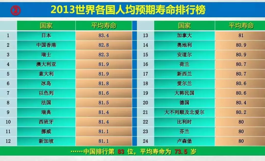 什么是健康管理?通过健康管理后,会有什么改变?