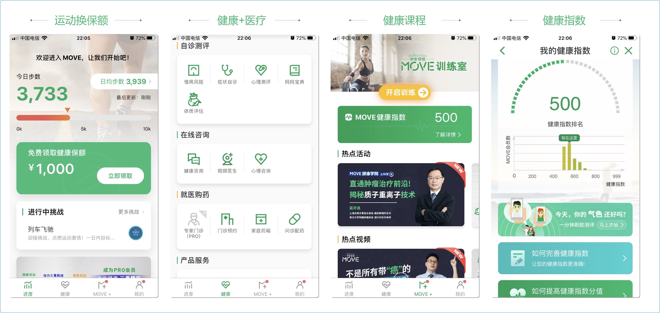 健康险+医疗和健康管理该怎么做?