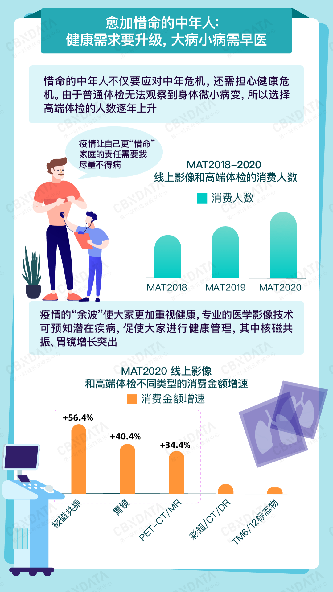 想在生活中乘风破浪?现代人的健康管理先了解一下
