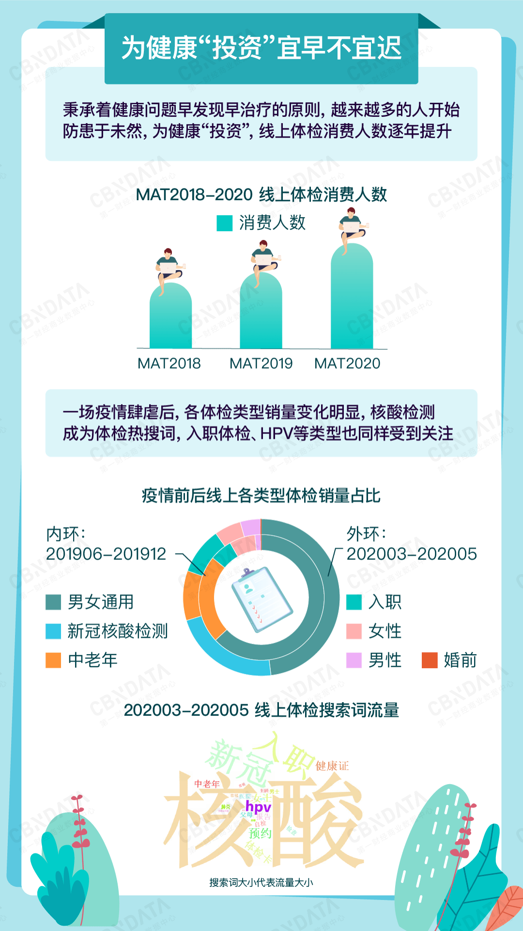想在生活中乘风破浪?现代人的健康管理先了解一下