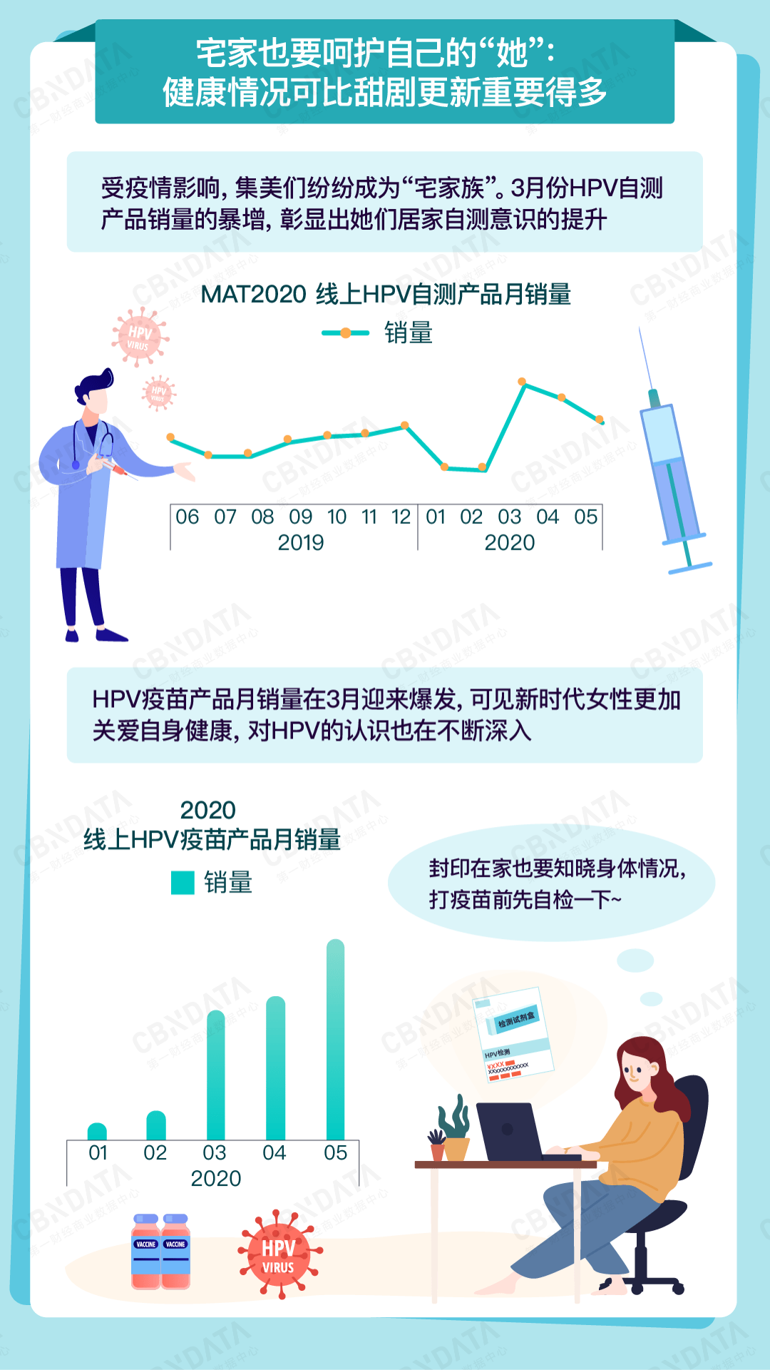 想在生活中乘风破浪?现代人的健康管理先了解一下