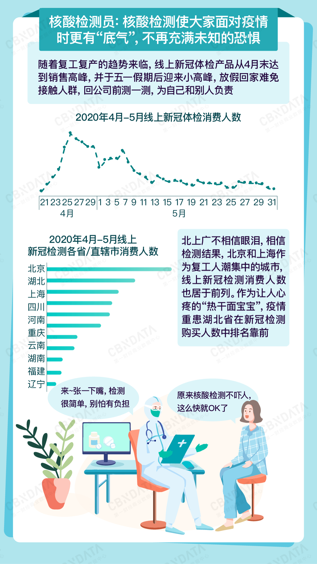 想在生活中乘风破浪?现代人的健康管理先了解一下