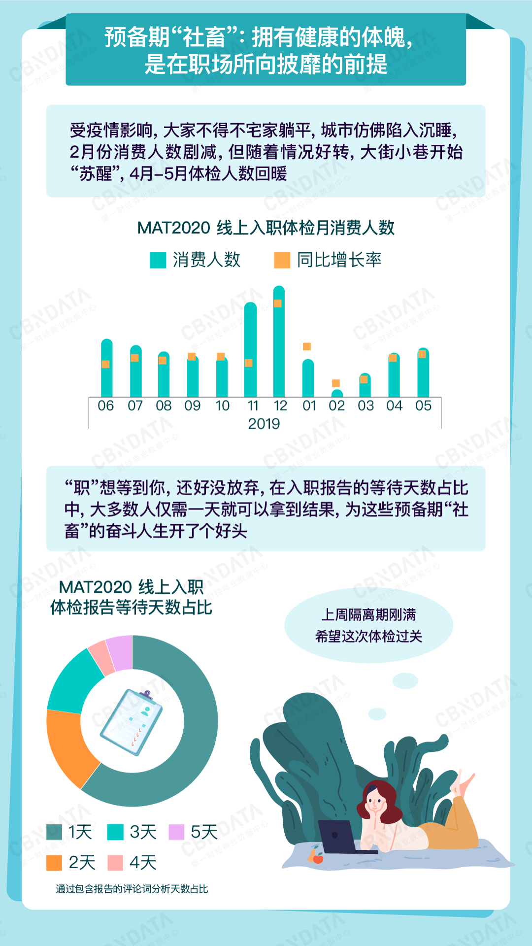 想在生活中乘风破浪?现代人的健康管理先了解一下