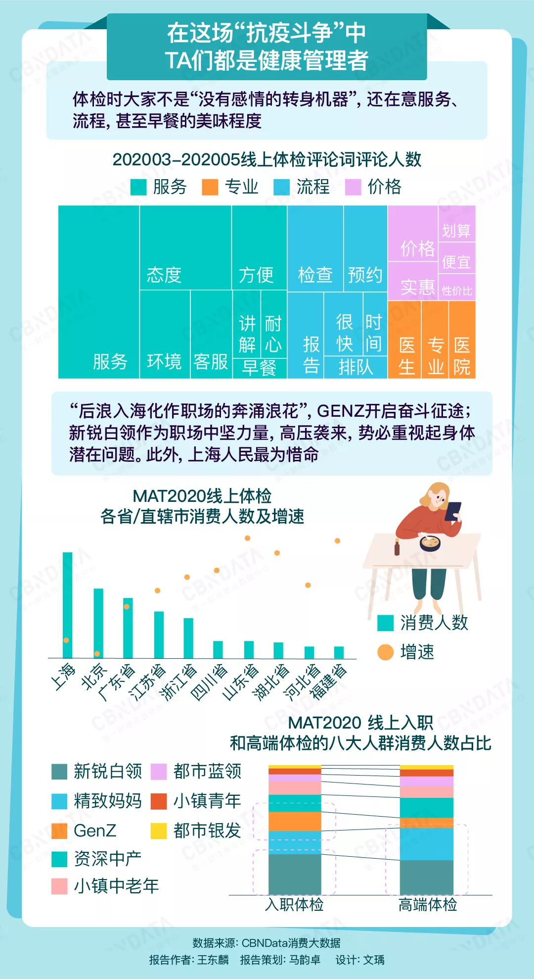 想在生活中乘风破浪?现代人的健康管理先了解一下