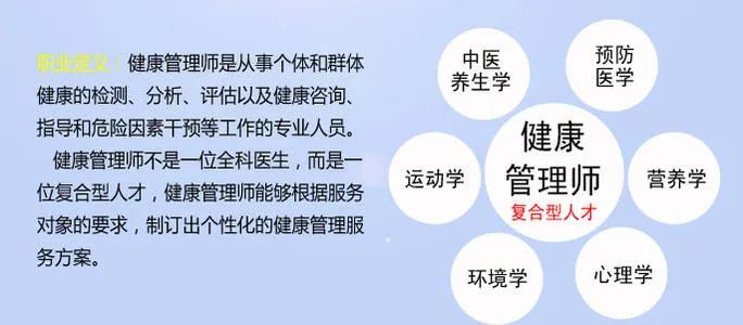 健康管理的重要性,说千遍万遍,不如看一遍