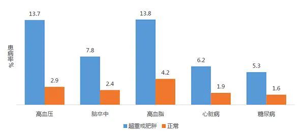 健康管理的重要性,说千遍万遍,不如看一遍