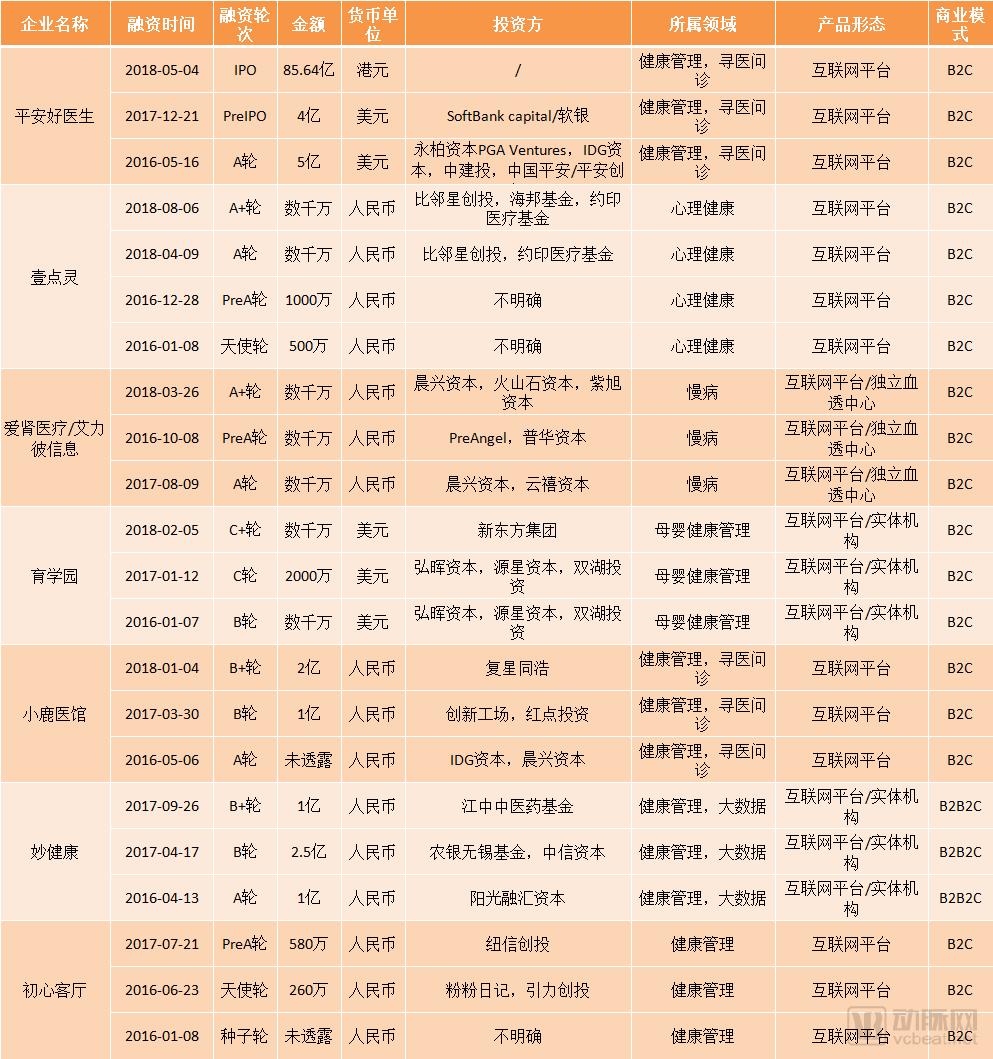 最全!国内健康管理盘点,AI+健康管理,成为AI落地的新场景