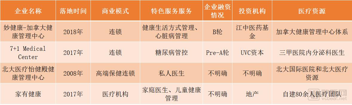 最全!国内健康管理盘点,AI+健康管理,成为AI落地的新场景