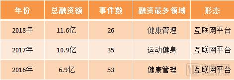 最全!国内健康管理盘点,AI+健康管理,成为AI落地的新场景