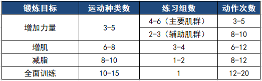 健身问答|老司机带你解惑健身中的经典问题,莱维贝贝