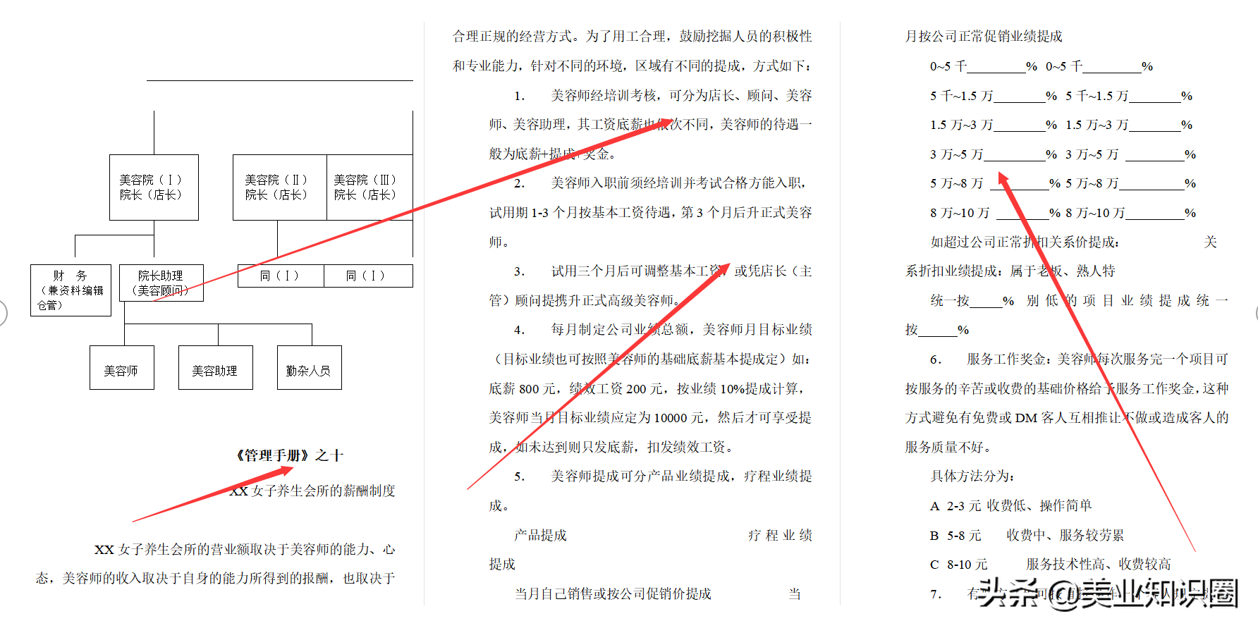 一套近乎完美的养生会所经营管理手册,共计82页,简直太全了
