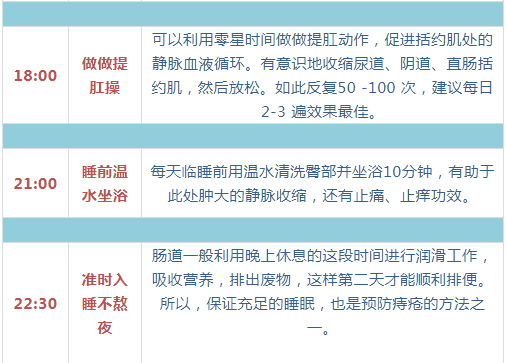 最全面、最简单、最有用的养生指南,都在这六张图里了!