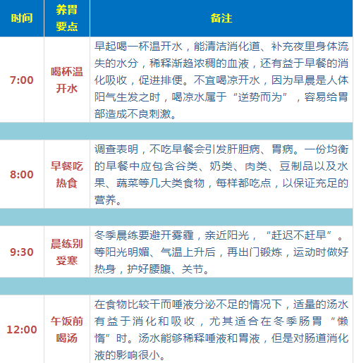 最全面、最简单、最有用的养生指南,都在这六张图里了!