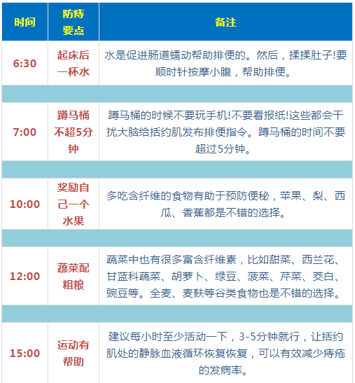 最全面、最简单、最有用的养生指南,都在这六张图里了!