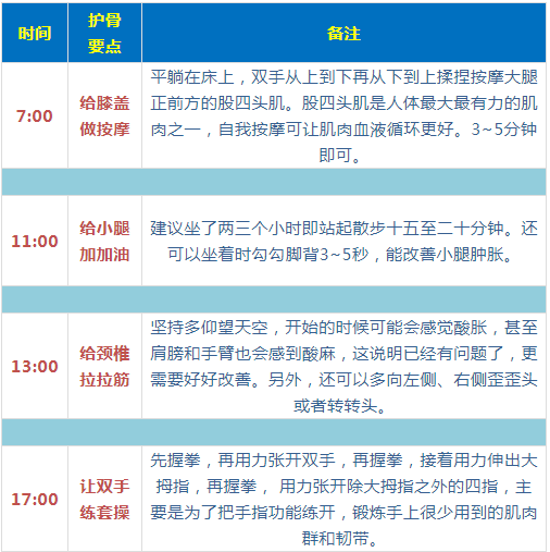最全面、最简单、最有用的养生指南,都在这六张图里了!