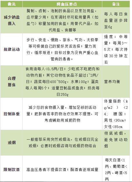 最全面、最简单、最有用的养生指南,都在这六张图里了!