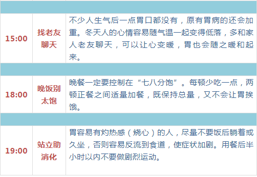 最全面、最简单、最有用的养生指南,都在这六张图里了!