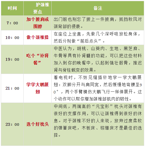 最全面、最简单、最有用的养生指南,都在这六张图里了!