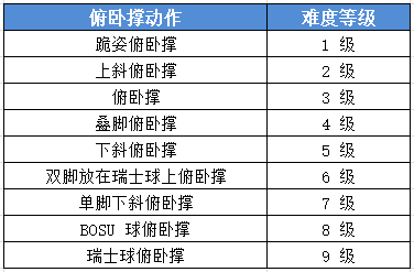 健身前,请先搞清楚这些健身知识!别走健身“弯路”