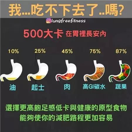 22条健身知识,认真看完相当于上了一节私教课