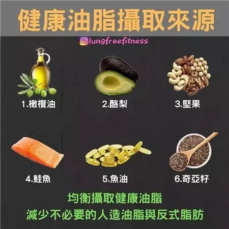 22条健身知识,认真看完相当于上了一节私教课