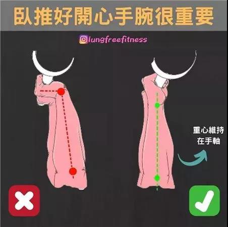 22条健身知识,认真看完相当于上了一节私教课