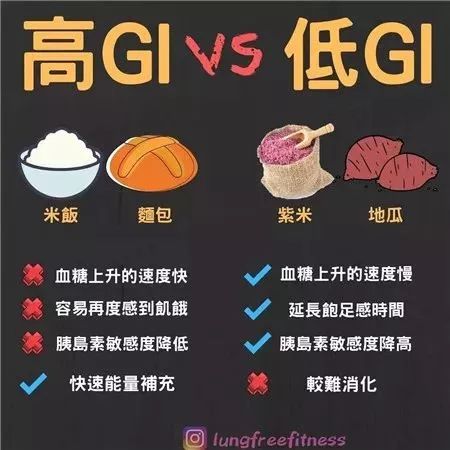 22条健身知识,认真看完相当于上了一节私教课