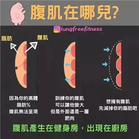 22条健身知识,认真看完相当于上了一节私教课