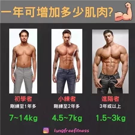 22条健身知识,认真看完相当于上了一节私教课