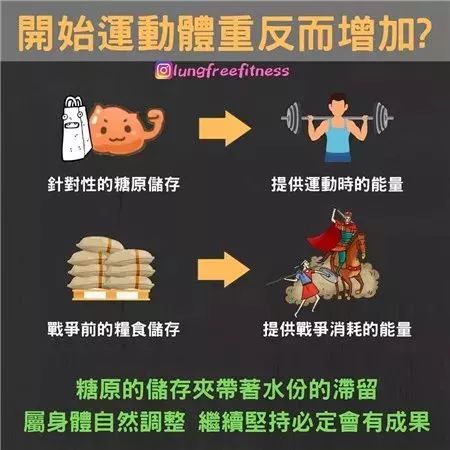 22条健身知识,认真看完相当于上了一节私教课