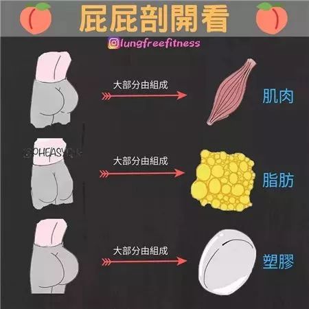 22条健身知识,认真看完相当于上了一节私教课