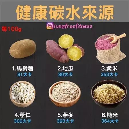 22条健身知识,认真看完相当于上了一节私教课