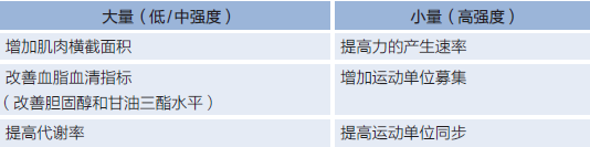 你最想知道的健身基础知识,学会了就能自己制定计划