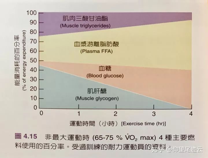 最基础但你还是不知道的健身知识(一)