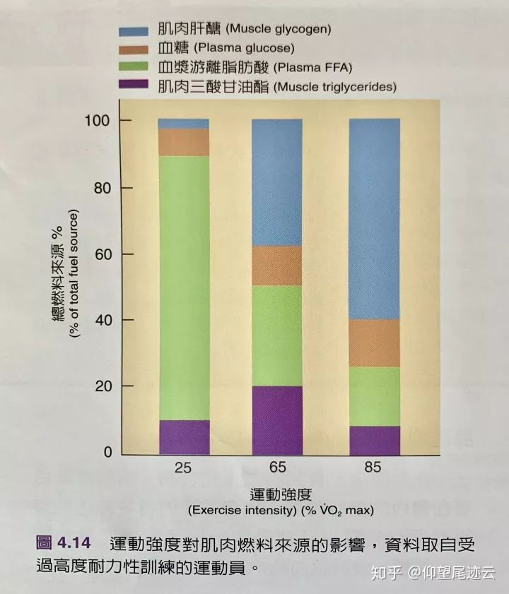 最基础但你还是不知道的健身知识(一)