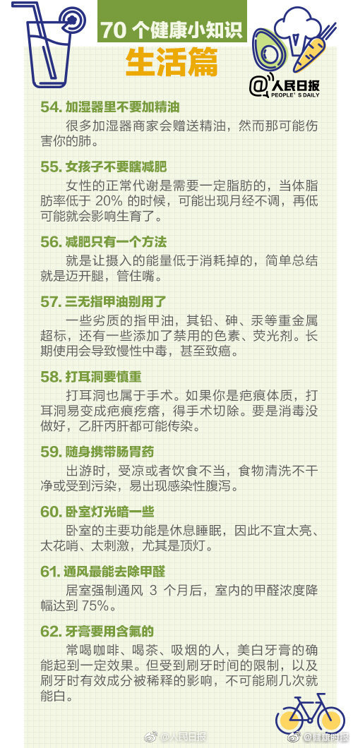 健康小知识70条，医生经典总结！能帮你省不少冤枉钱！
