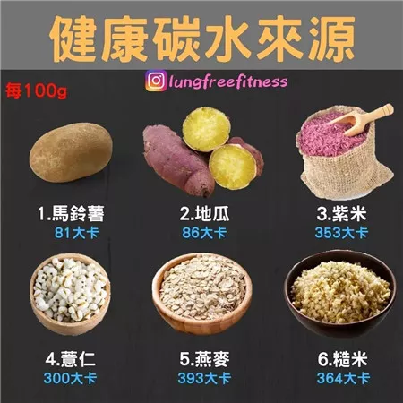图文并茂的健身小贴士(建议收藏!)