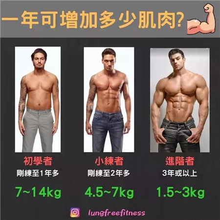图文并茂的健身小贴士(建议收藏!)
