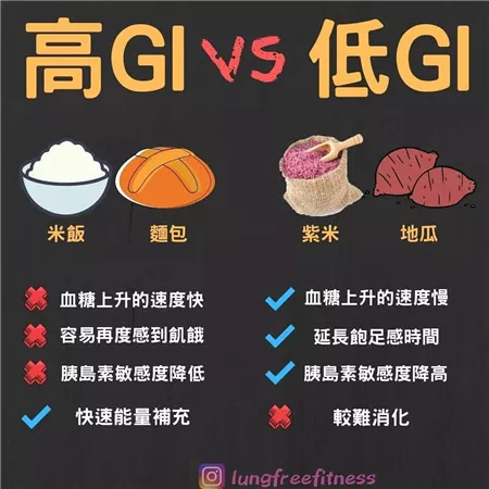 图文并茂的健身小贴士(建议收藏!)