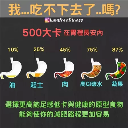 图文并茂的健身小贴士(建议收藏!)