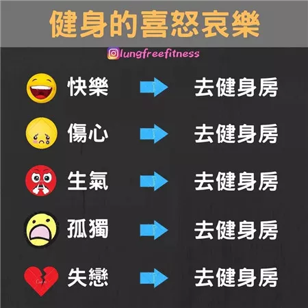 图文并茂的健身小贴士(建议收藏!)